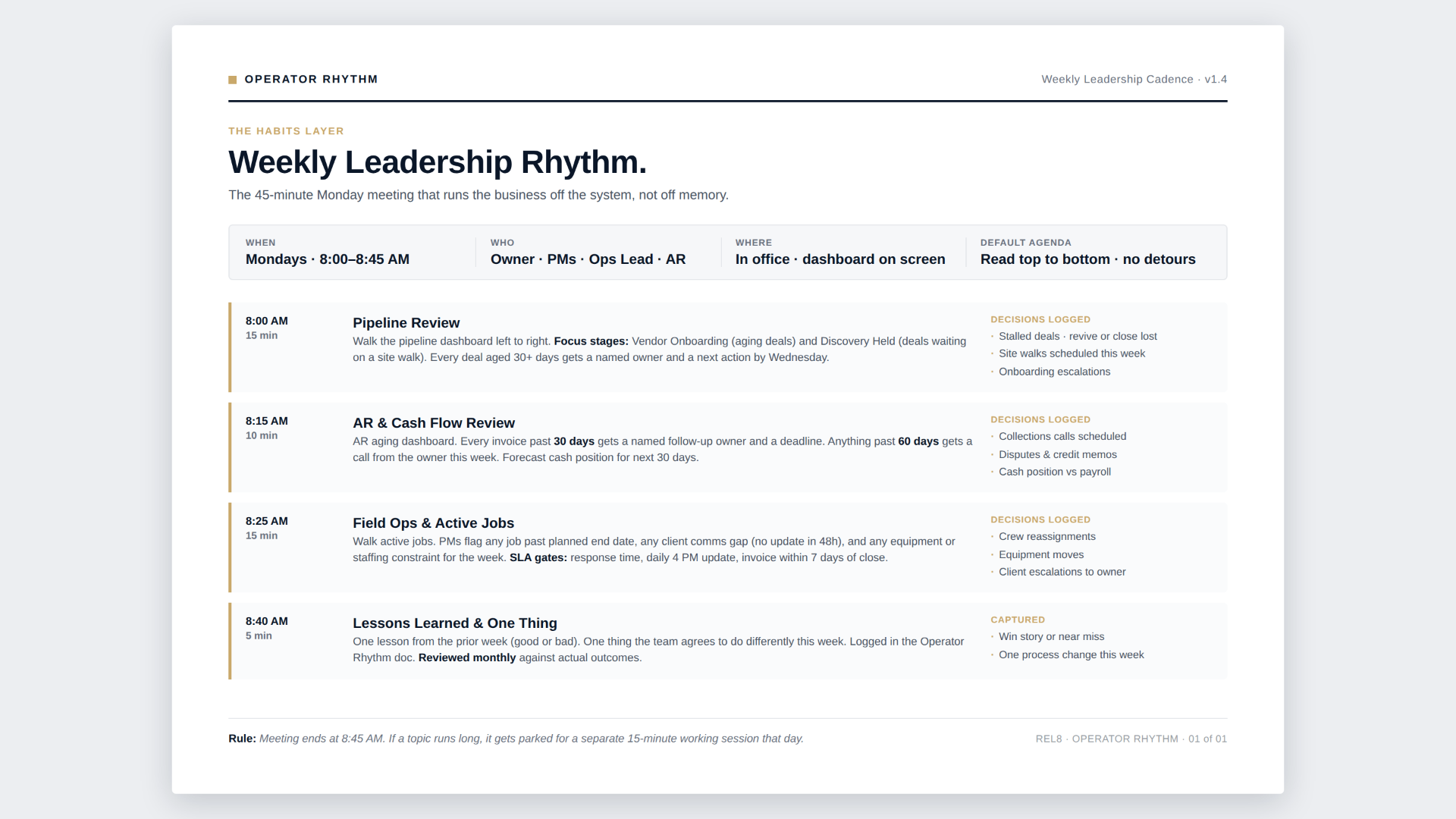 Weekly leadership rhythm document with a 45-minute Monday meeting agenda, time blocks, and decisions logged.